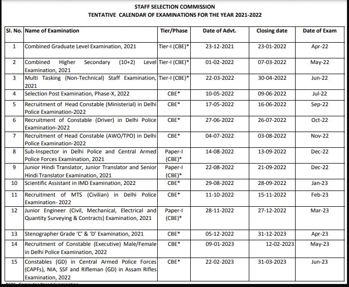 SSC Exam Calendar 2022 Pdf Download