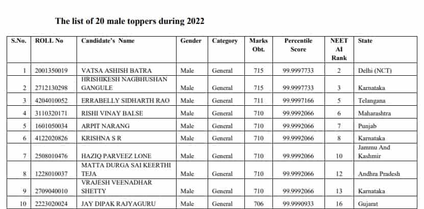 List of Male NEET 2022 Toppers