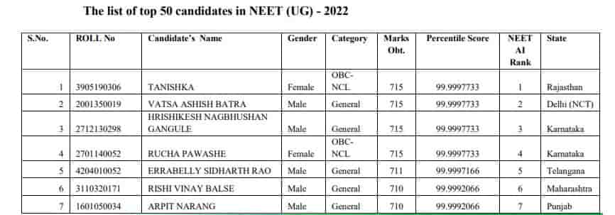List of All India NEET 2022 Toppers