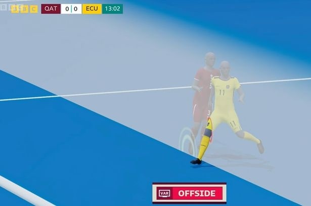 VAR Controversies  in FIFA World Cup 2022